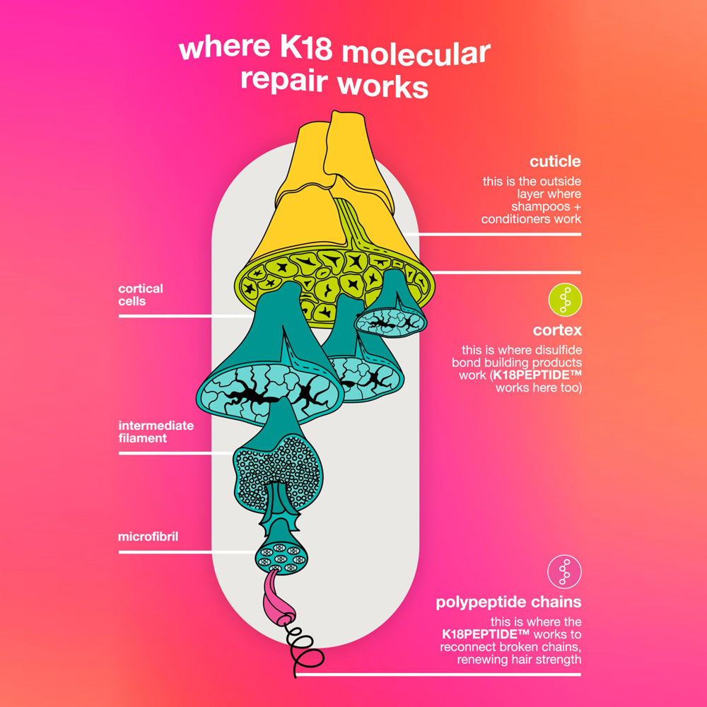 K18 Leave-In Molecular Repair MASK 5ml