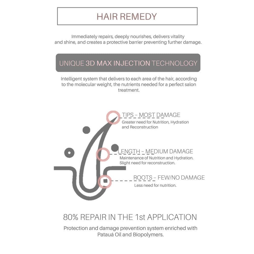 Cadiveu - Hair Remedy - Repair Dose (Box with 6 vials 15ml)