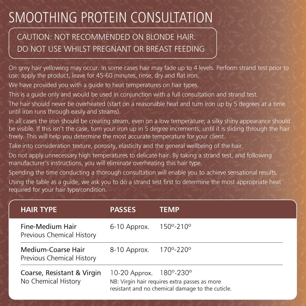 Brasil Cacau Smoothing Protein 110ml Kit